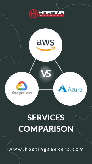 AWS vs Azure vs Google Cloud