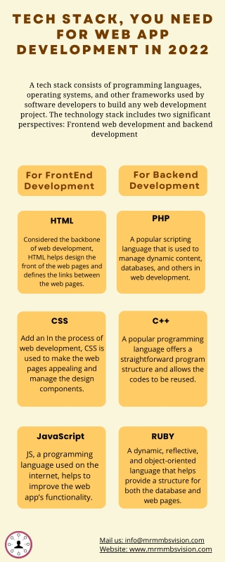 Tech Stack, you need for Web App Development in 2022