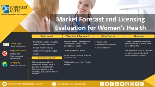 Market Forecast and Licensing Evaluation for Women’s Health