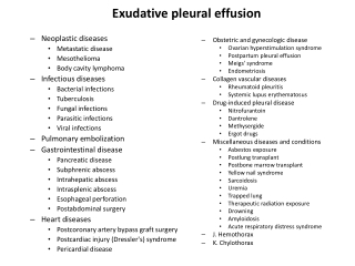 Exudative pleural effusion What is Pleural Effusion Part 3 - Dr Sheetu Singh