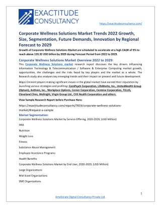 Corporate Wellness Solutions Market