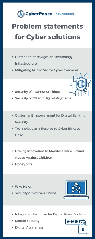 Problem statements for Cyber solutions - CyberPeace Foundation