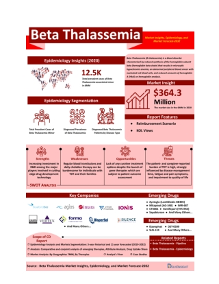 Beta Thalassemia and Market Insights