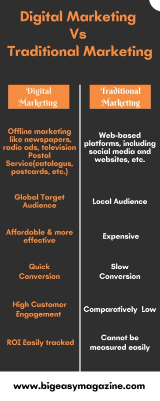 Digital Marketing Vs Traditional Marketing