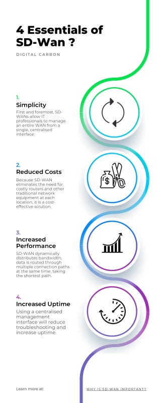 Why is SD-Wan important?