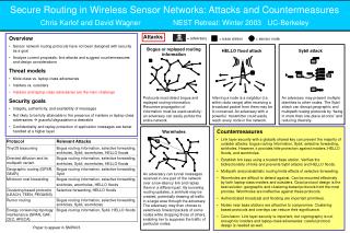 Secure Routing in Wireless Sensor Networks: Attacks and Countermeasures