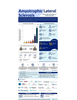 Amyotrophic Lateral Sclerosis Market Insights and Epidemiology Forecast