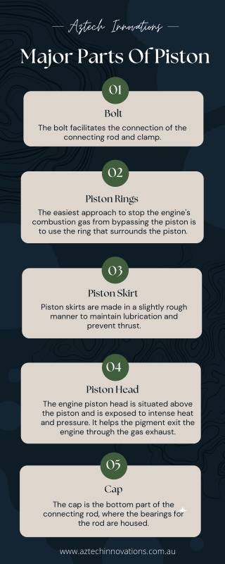 Know About Major Components of Piston | Aztech Innovations