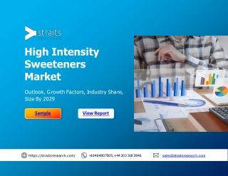 High Intensity Sweeteners Market Size to Witness Revolutionary Growth by 2029