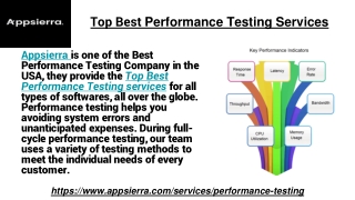 Top Best Performance Testing Services
