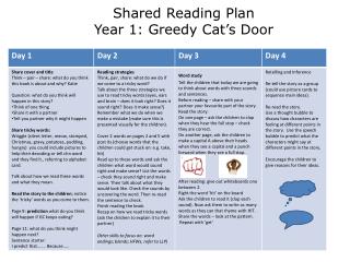 Shared Reading Plan Year 1: Greedy Cat’s Door