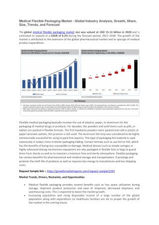 Medical Flexible Packaging Market