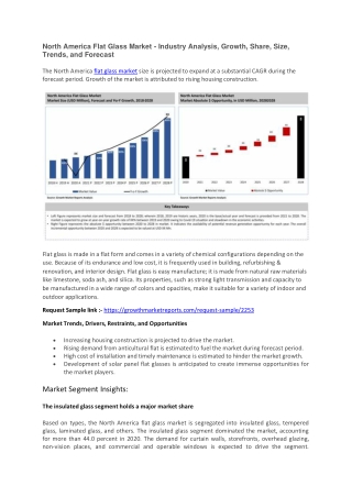 North America Flat Glass Market