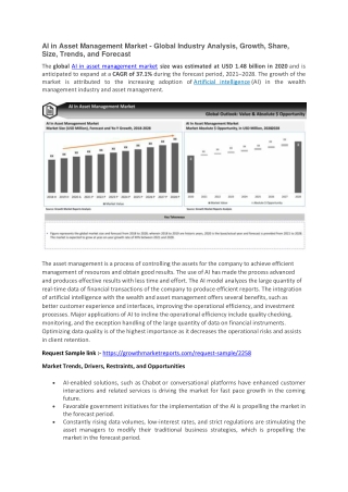 AI in Asset Management Market