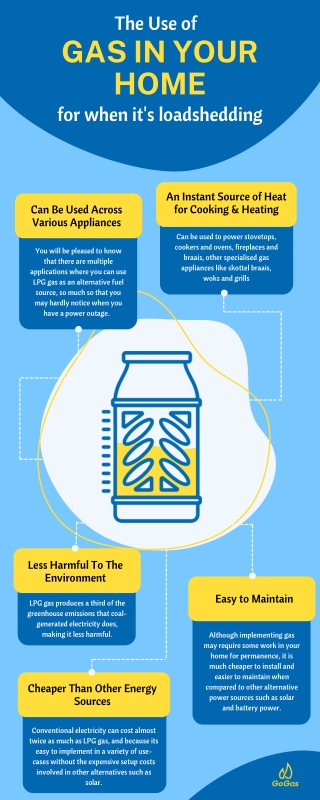 The use of Gas in your home for when it's loadshedding