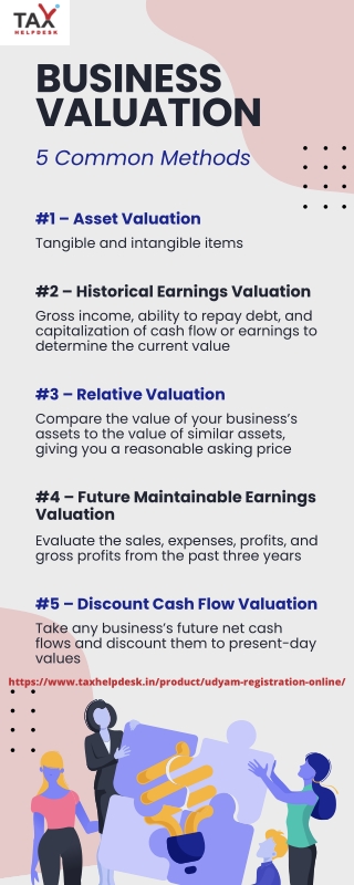Business Valuation