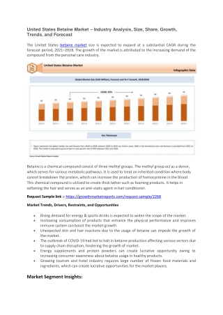 United States Betaine Market