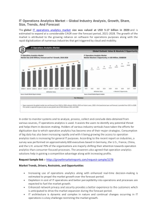 IT Operations Analytics Market