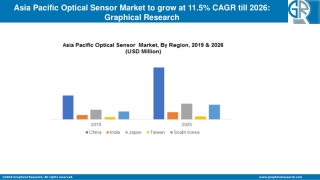 Asia Pacific Optical Sensor Market to Cross USD 16.5 Bn by 2026