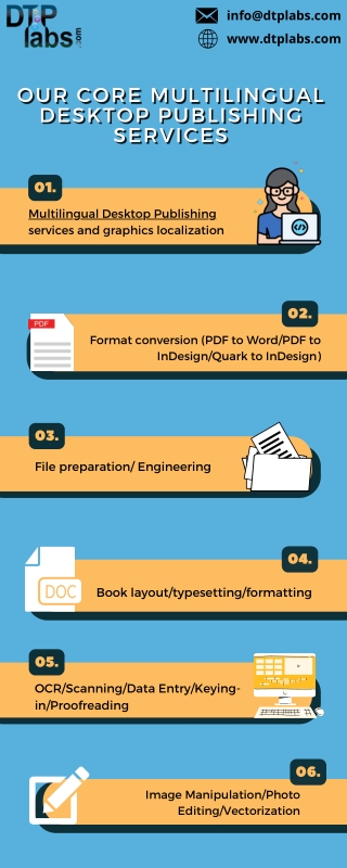 Our Core Multilingual Desktop Publishing Services (1)
