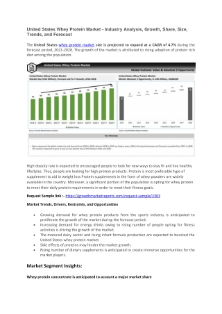 United States Whey Protein Market