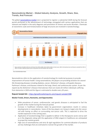 Nanomedicine Market