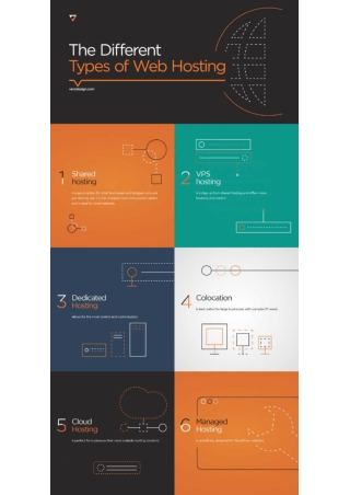 The Different Types of Web Hosting