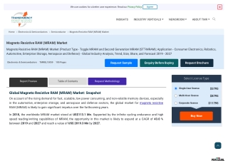 Magneto Resistive RAM (MRAM) Market Share, and Forecast 2019 - 2027