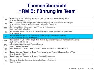 Themenübersicht HRM B: Führung im Team