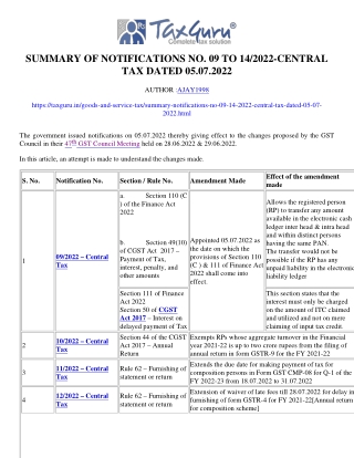 Summary of Notifications No. 09 to 14/2022-Central Tax dated 05.07.2022