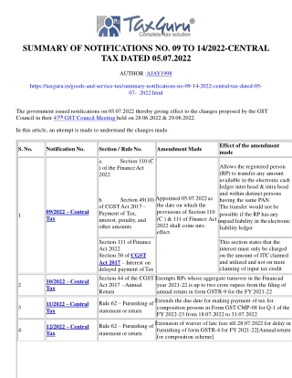 Summary of Notifications No. 09 to 14/2022-Central Tax dated 05.07.2022