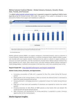 Methyl Isobutyl Carbinol Market