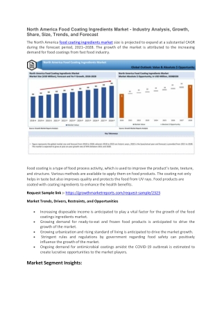 North America Food Coating Ingredients Market