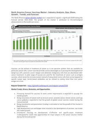 North America Cancer Vaccines Market