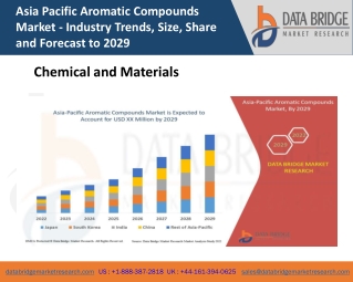 Asia Pacific Aromatic Compounds Market