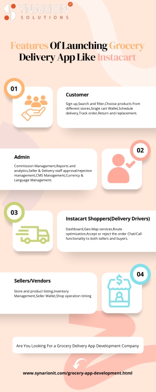 Features Of Launching Grocery Delivery App Like Instacart