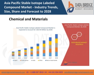 Asia Pacific Stable Isotope Labeled Compound Market