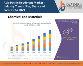 Asia-Pacific Deodorant Market