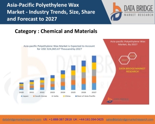 Asia-Pacific Polyethylene Wax Market
