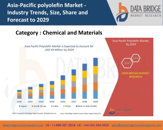Asia-Pacific polyolefin Market