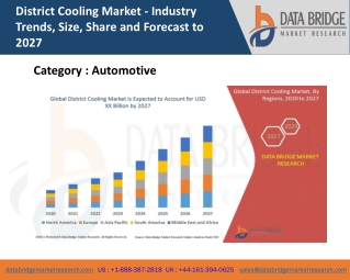 District Cooling Market