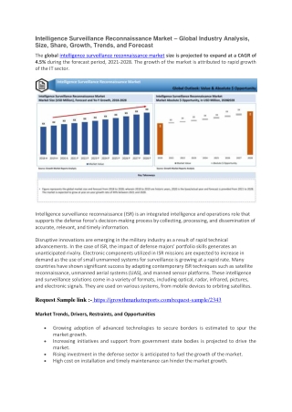 Intelligence Surveillance Reconnaissance Market