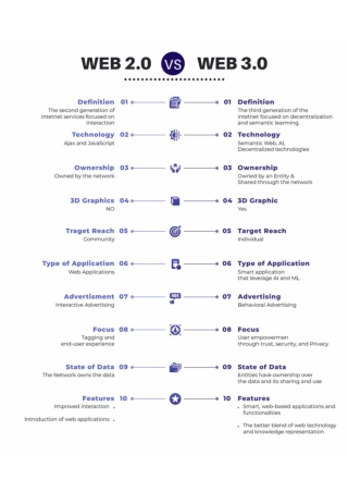 Web 2.0 vs. Web 3.0