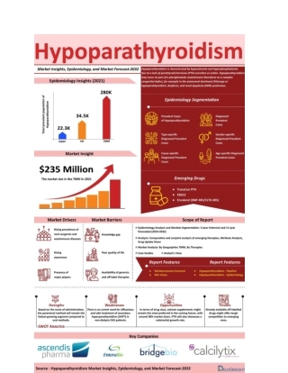 Hypoparathyroidism - Market Trends and Epidemiology Forecast