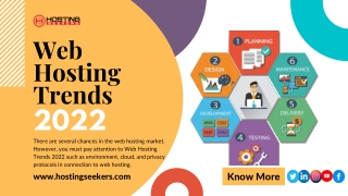 Web Hosting Trends 2022