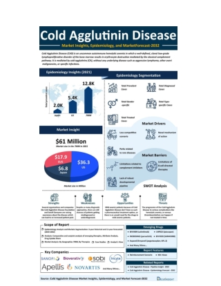 Cold Agglutinin Disease Market Forecast and Epidemiology Forecast