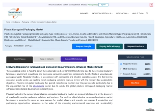 Plastic Corrugated Packaging Market Trends, and Forecast, 2020-2028