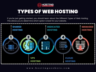 Types of Web Hosting