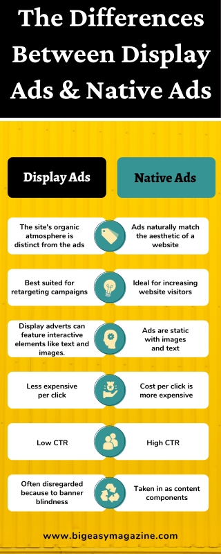 The Differences Between Display Ads & Native Ads