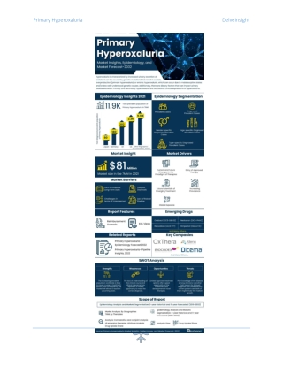 Primary Hyperoxaluria Market Insight, Epidemiology And Market Forecast - 2032